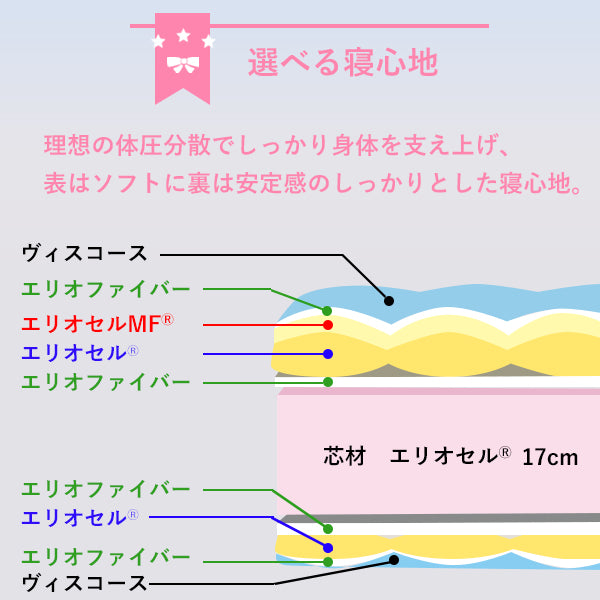 マニフレックス  高反発マットレス  オクラホマ 【長期保証】【送料無料】