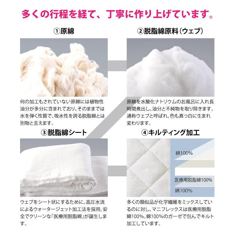 マニフレックス ケット&シーツ パジャマ 女性用 Mサイズ(えり無 ワンピース)【送料無料】