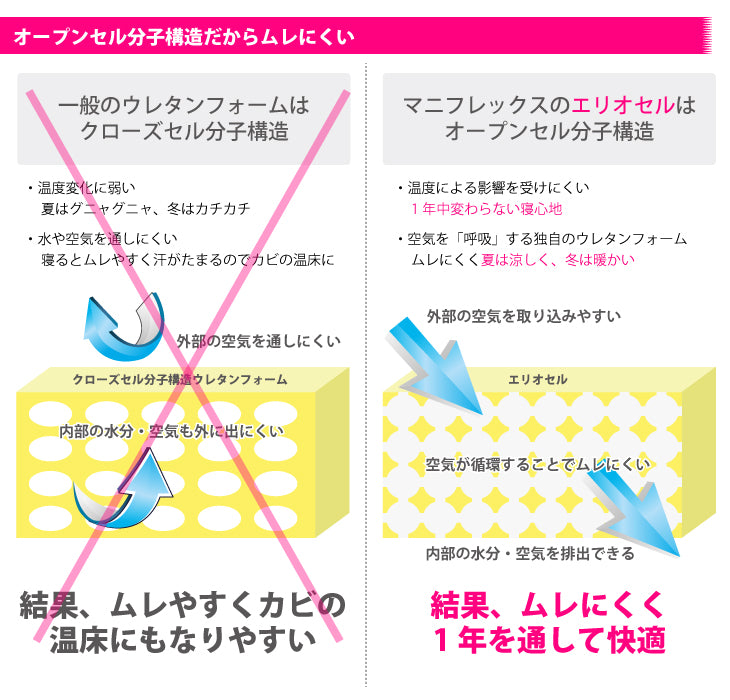 マニフレックス  高反発マットレス  おふとんタイプ  イタリアンふとん  【長期保証】【送料無料】