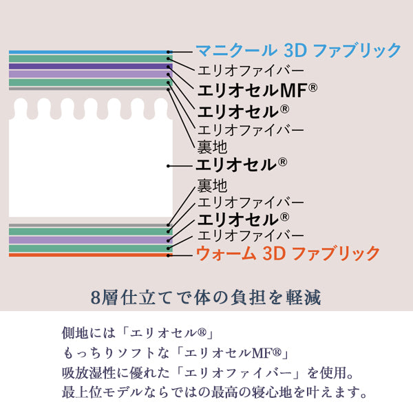 マニフレックス  高反発マットレス  エコサンドロ 【長期保証】【送料無料】