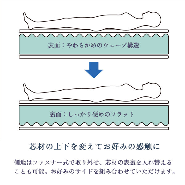 マニフレックス  高反発マットレス  エコサンドロ 【長期保証】【送料無料】