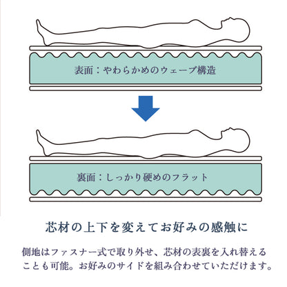 マニフレックス  高反発マットレス  エコサンドロ 【長期保証】【送料無料】